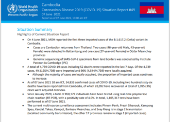 Cambodia Demographic and health survey 2021-2022