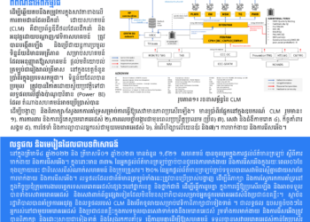 Cambodia CLM Abstract S&D Workshop